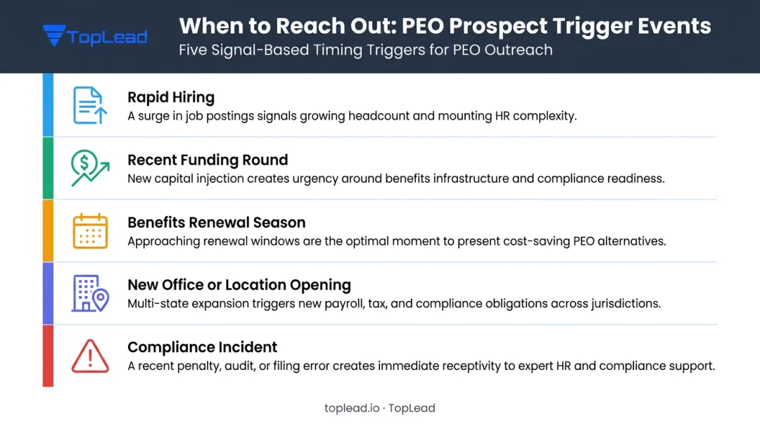 5 PEO prospect trigger events signaling ideal time to reach out