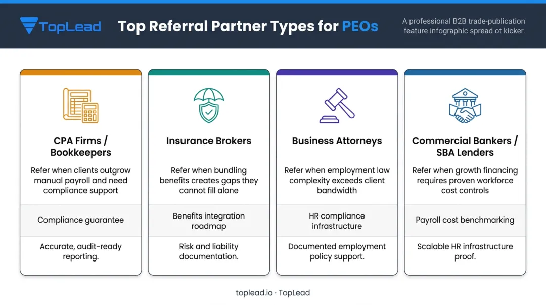 Four PEO referral partner types roles and program requirements comparison chart