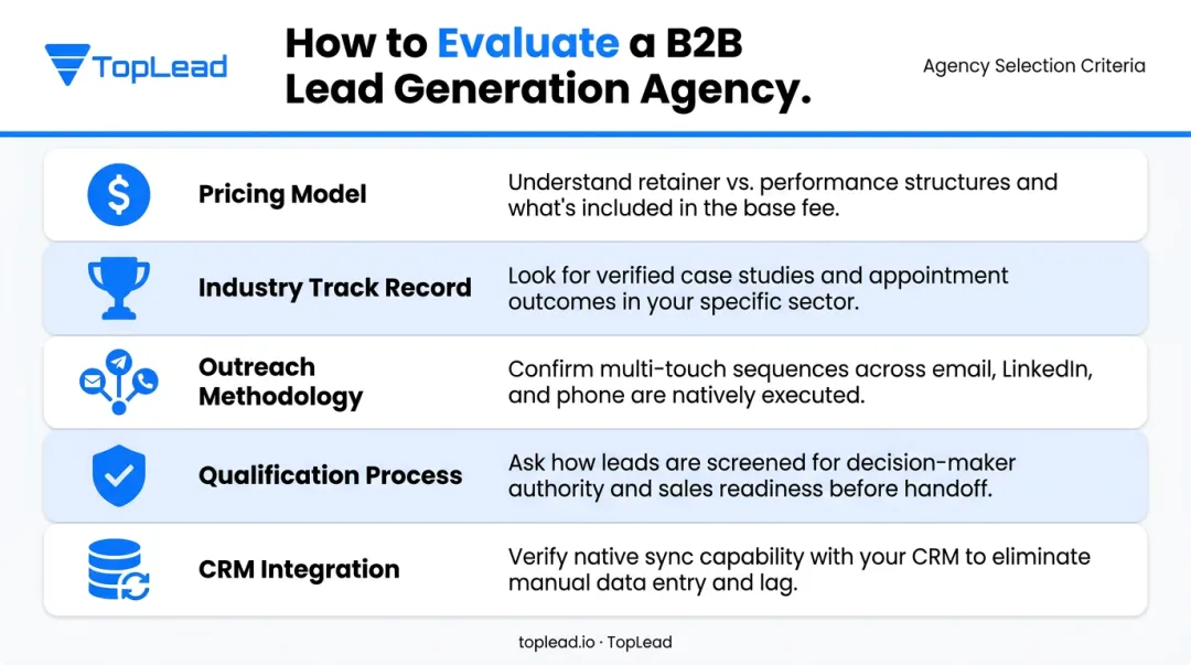 Five core criteria for evaluating B2B performance marketing agency partner selection