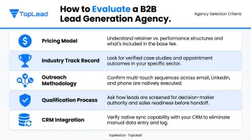 Five core criteria for evaluating B2B performance marketing agency partner selection