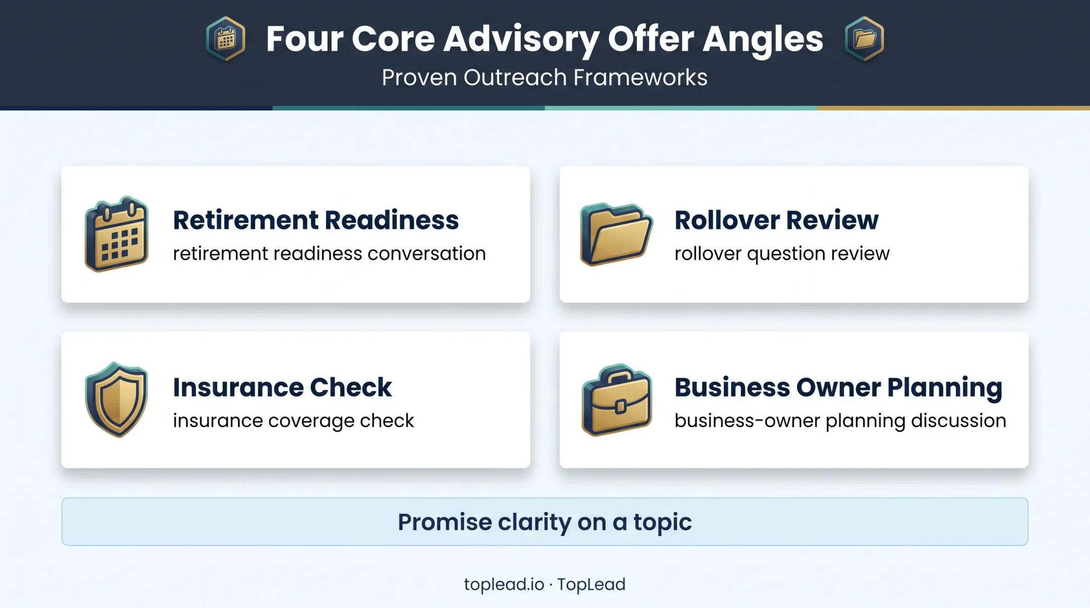 Four low friction financial advisor call offers comparison