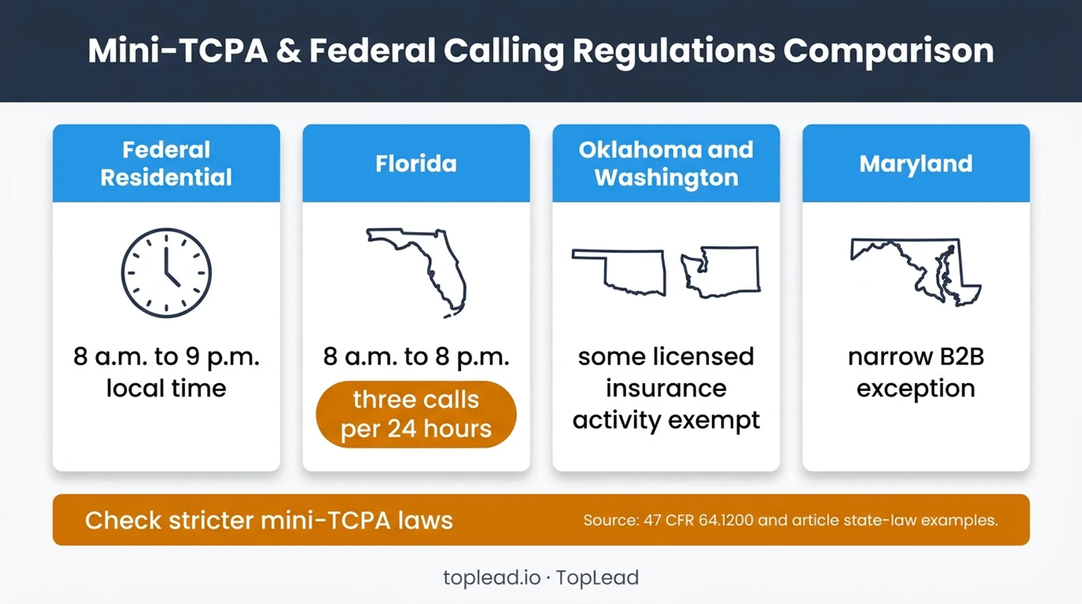 Federal and state insurance telemarketing calling rule comparison