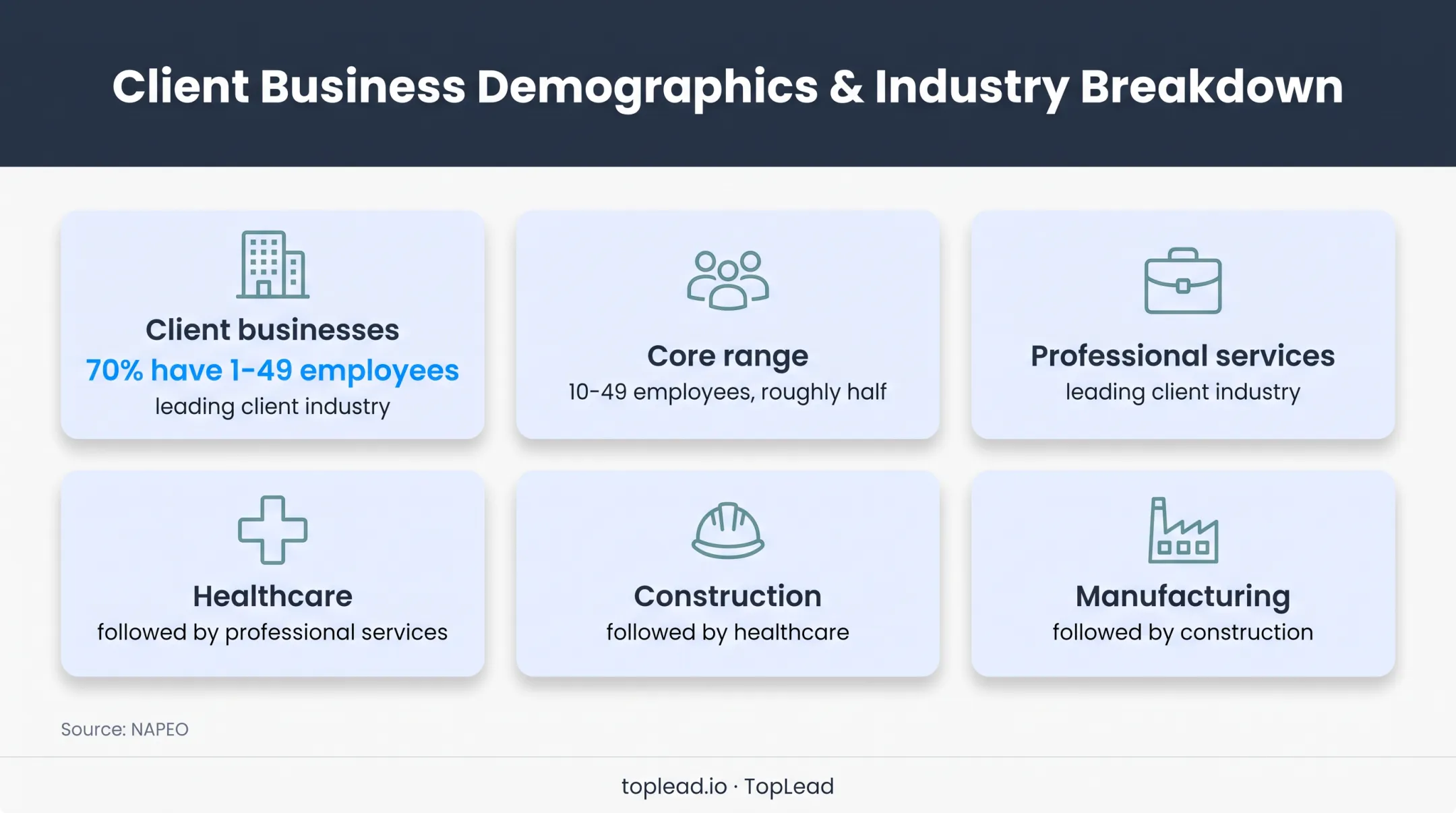 PEO client business size and industry concentration statistics
