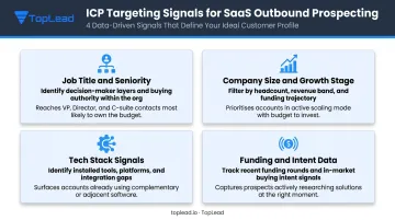Four B2B SaaS outbound ICP targeting signals comparison infographic