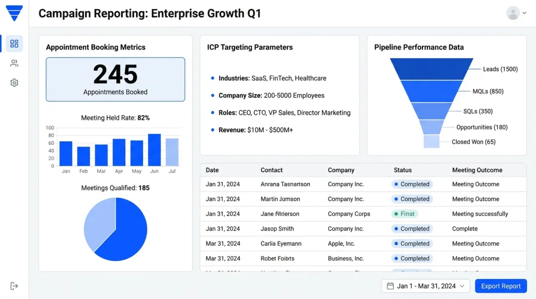 TopLead outbound agency campaign dashboard showing appointment metrics and ICP targeting results