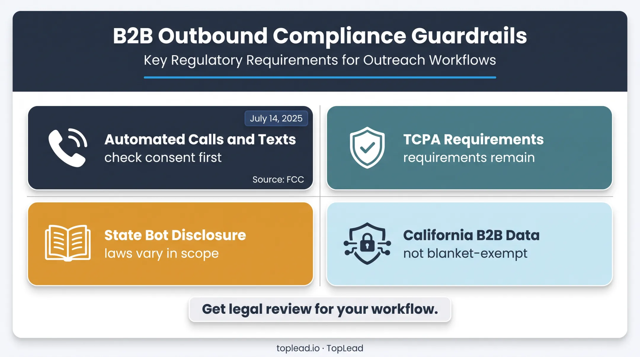 PEO AI qualification compliance guardrails for consent and privacy