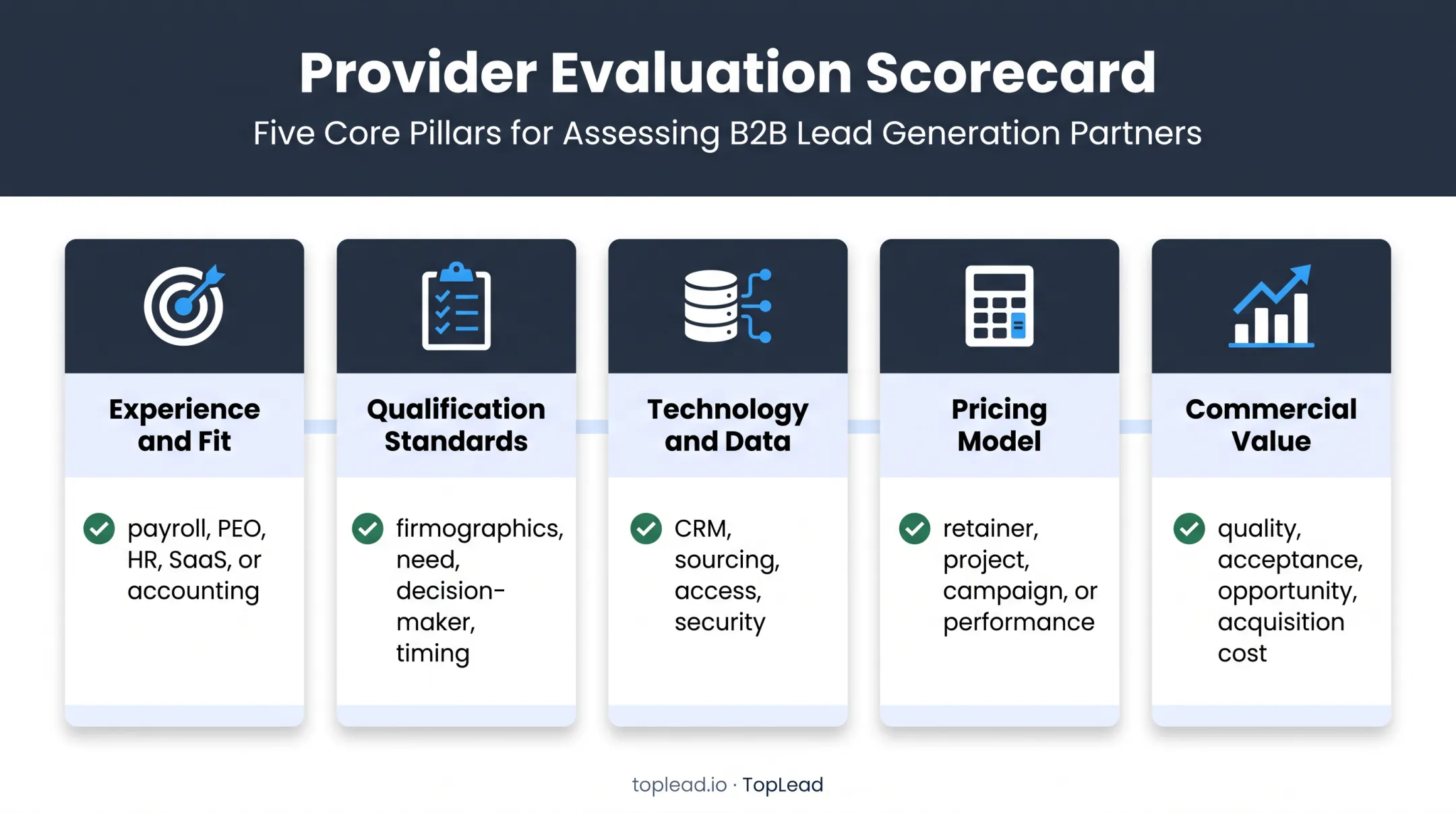 Payroll marketing provider evaluation scorecard with five decision criteria