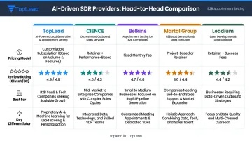 Top five AI-driven SDR services comparison chart ratings pricing and best use cases