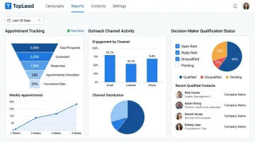 TopLead B2B appointment setting dashboard showing campaign performance and verified meetings