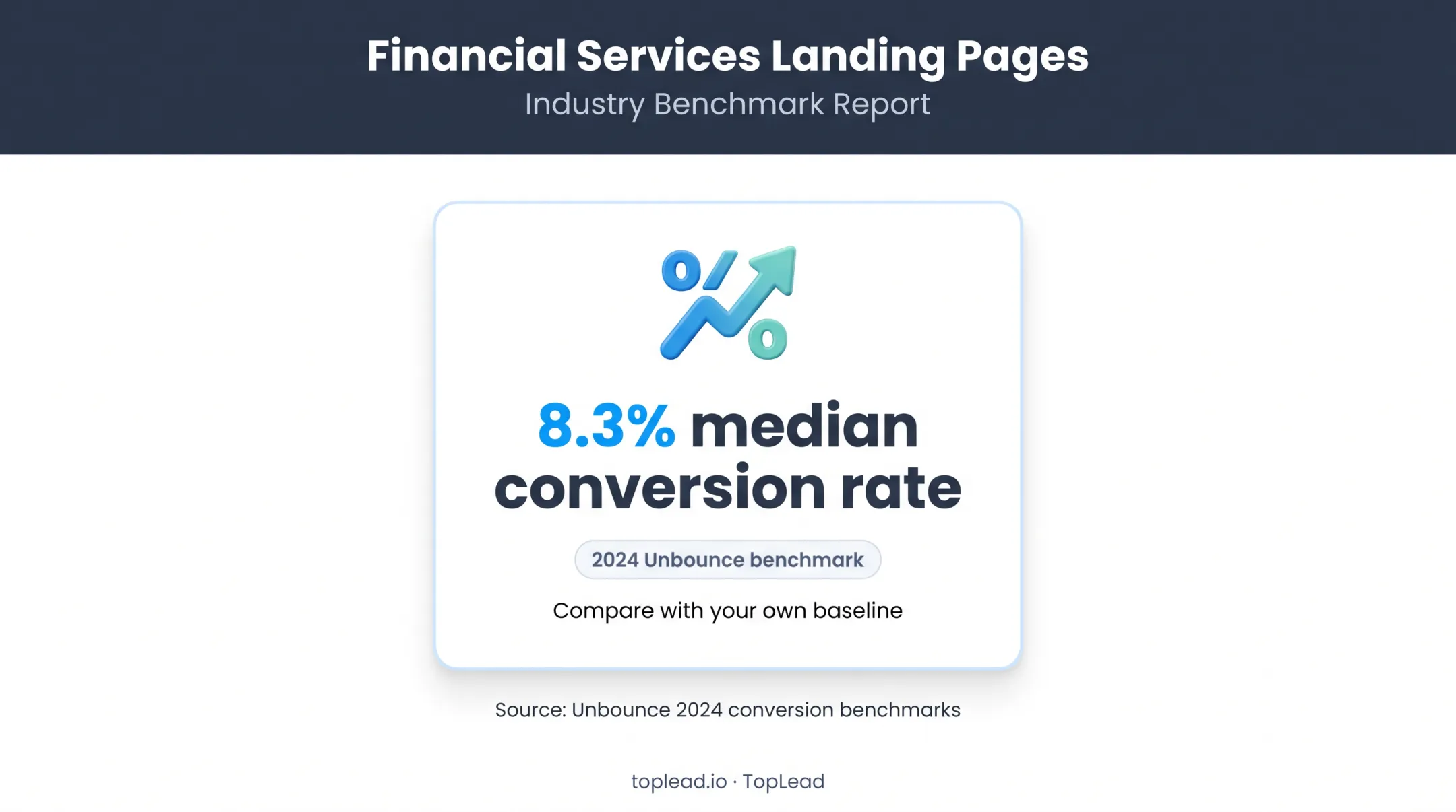 Financial services landing page conversion benchmark infographic