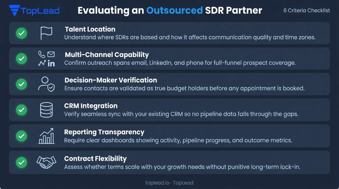 Six-factor outsourced SDR partner evaluation checklist for B2B sales teams