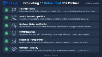 Six-factor outsourced SDR partner evaluation checklist for B2B sales teams