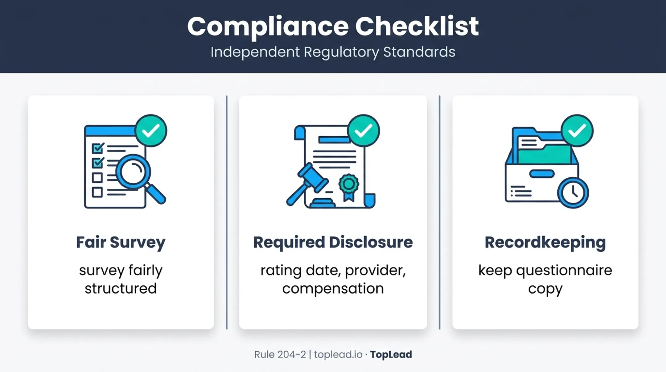 Third-party rating compliance requirements for registered investment advisers