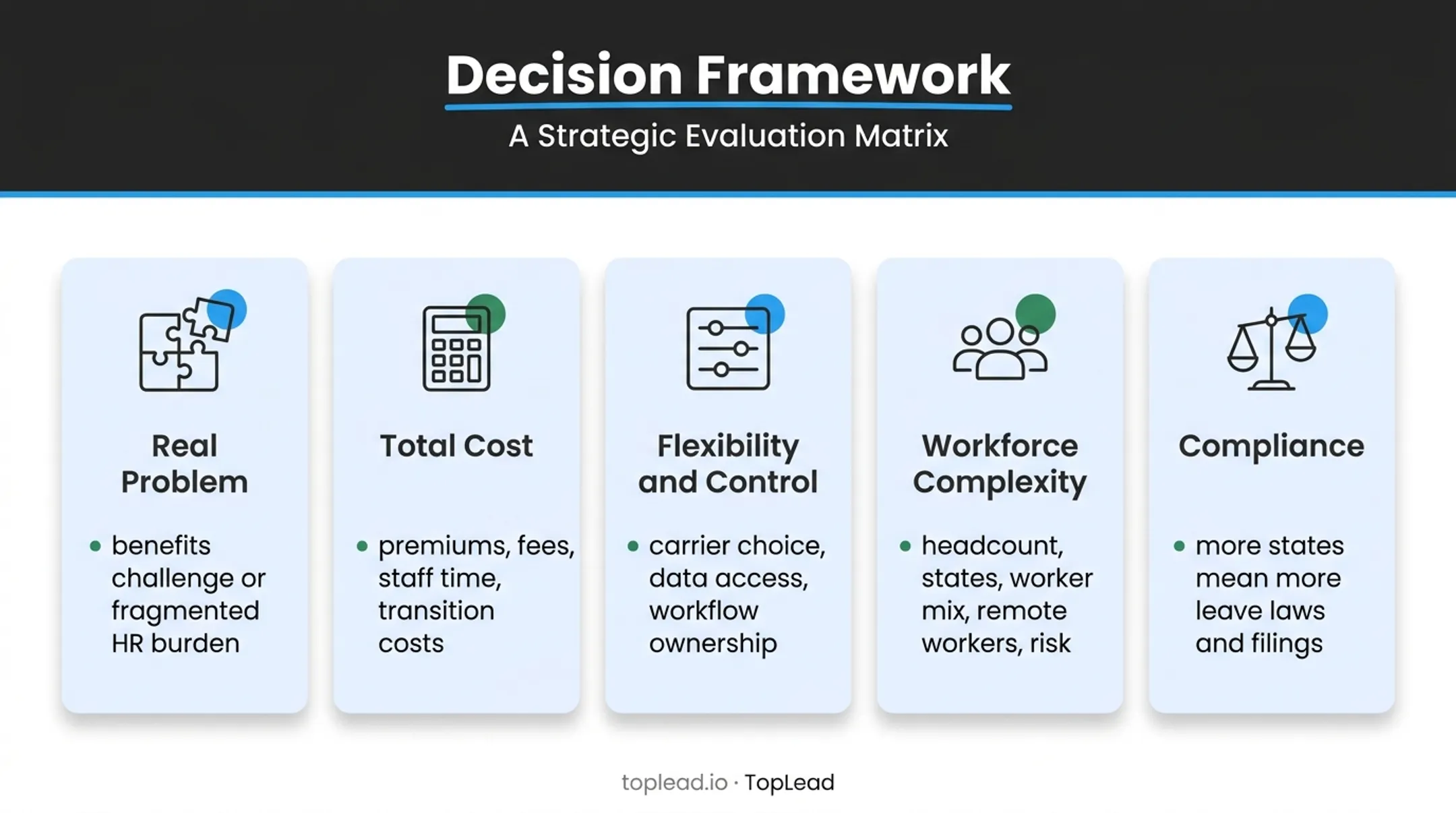 PEO benefits broker decision framework for employer complexity