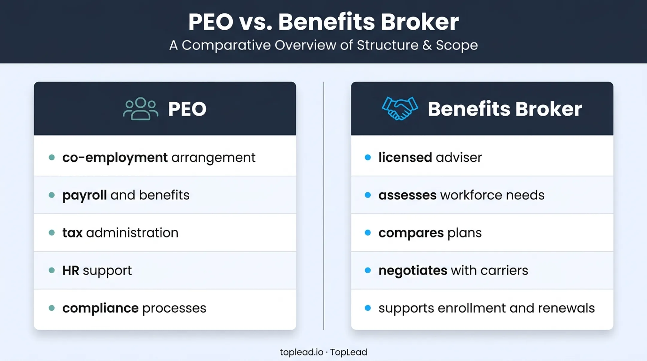 PEO versus benefits broker roles and responsibilities comparison