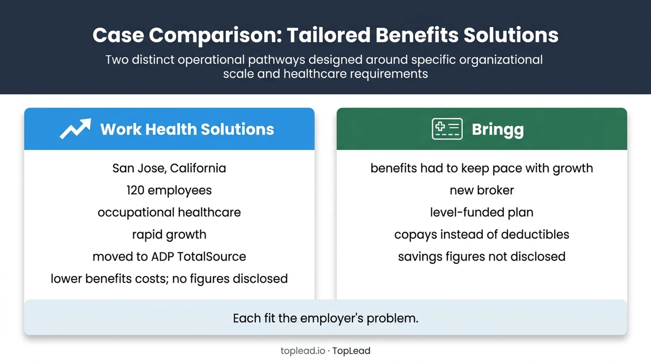 PEO and benefits broker real-world employer examples comparison