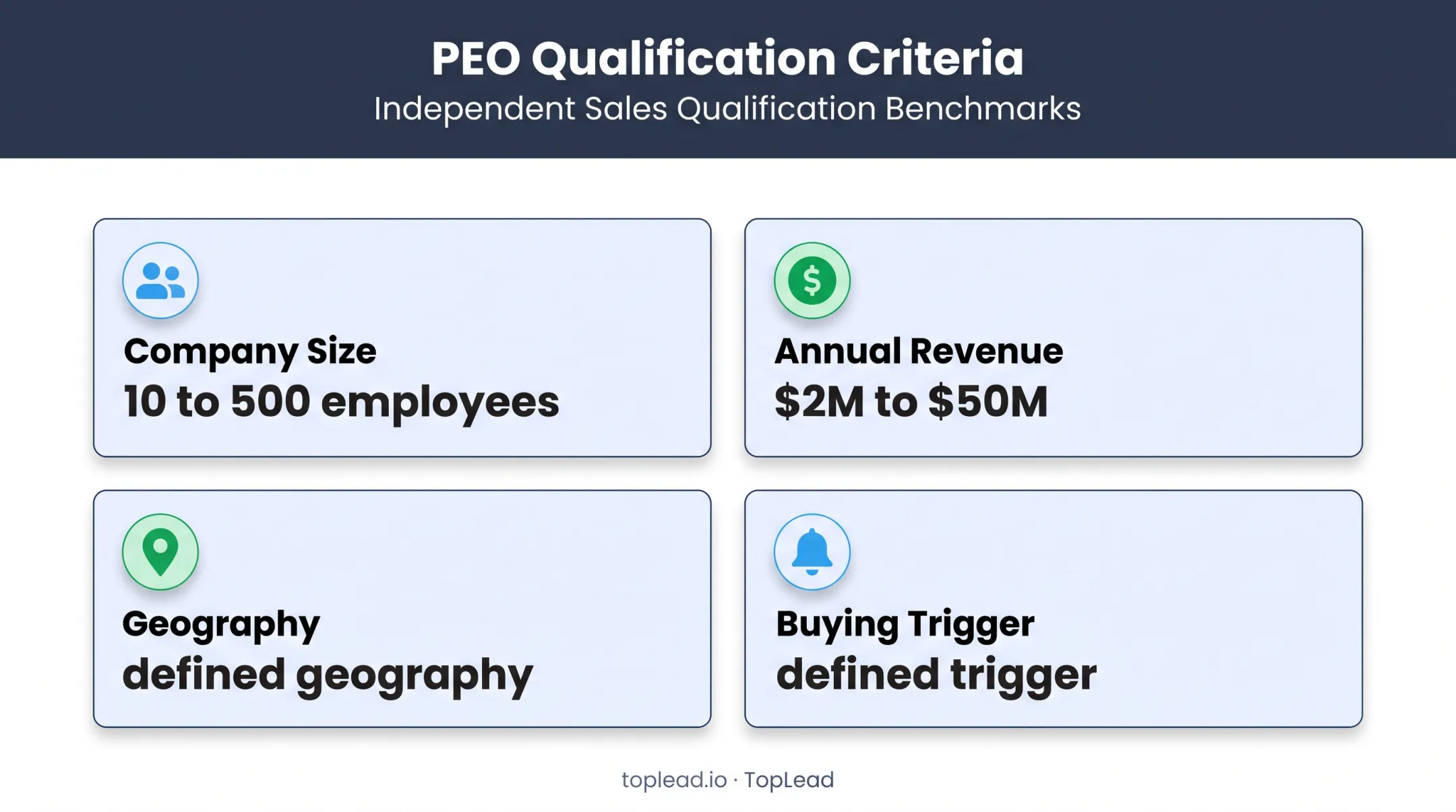 Independent PEO ideal customer profile qualification criteria