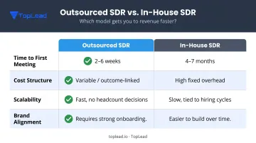 Outsourced versus in-house SDR side-by-side comparison across four key dimensions