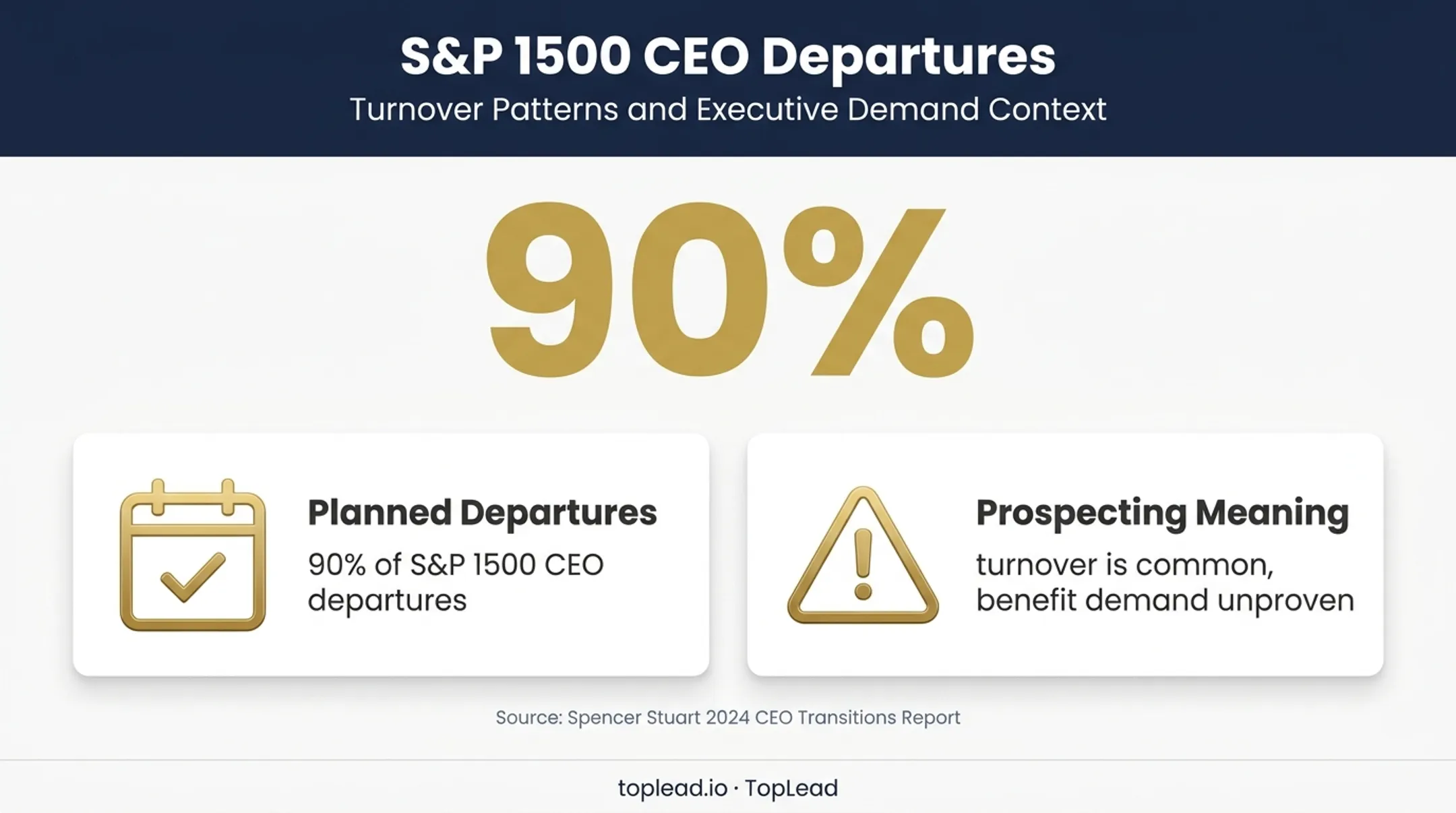 CEO transition statistic and executive benefits prospecting implication