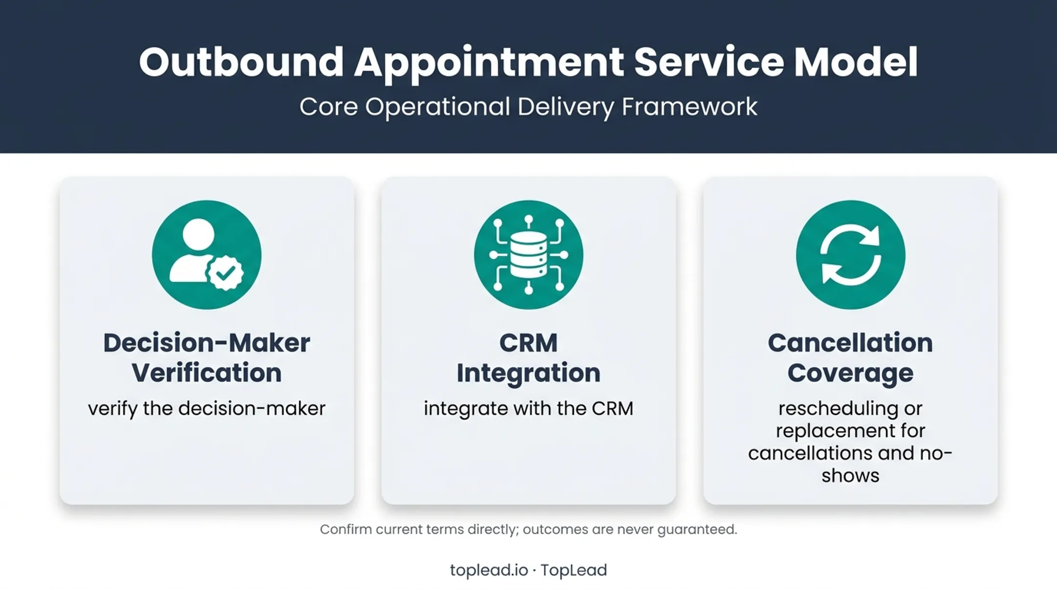 Appointment-setting support model for executive benefits prospecting