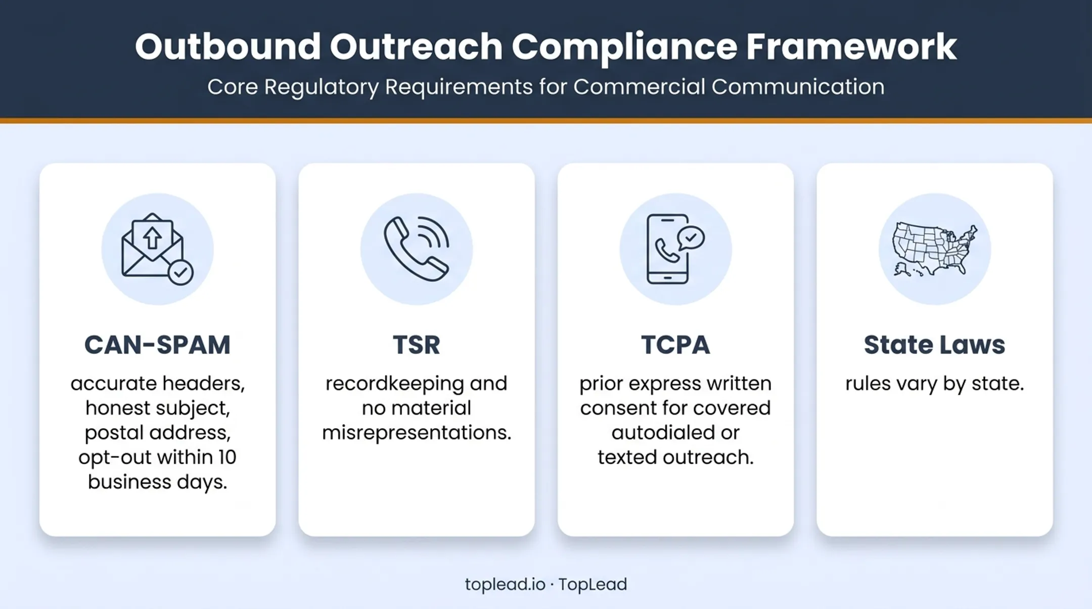 B2B PEO outreach compliance requirements across email calls texts and states