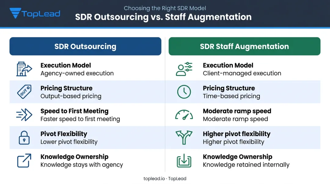 SDR outsourcing versus staff augmentation key differences comparison infographic