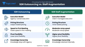 SDR outsourcing versus staff augmentation key differences comparison infographic