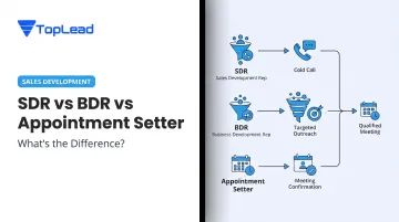 SDR vs BDR vs Appointment Setter: What's the Difference?