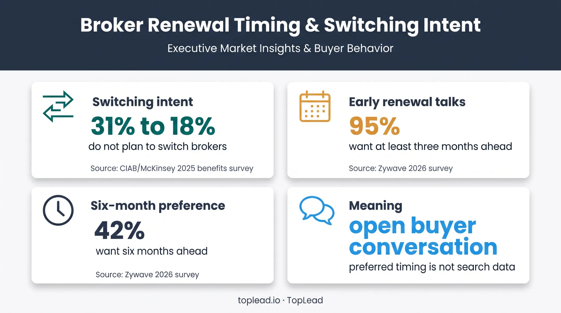 Employer broker-switching intent and renewal timing statistics infographic