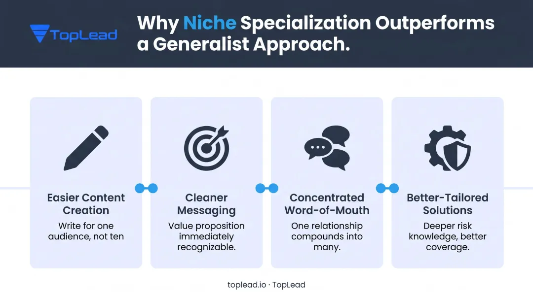 Four marketing advantages of niche specialization for insurance brokers comparison infographic