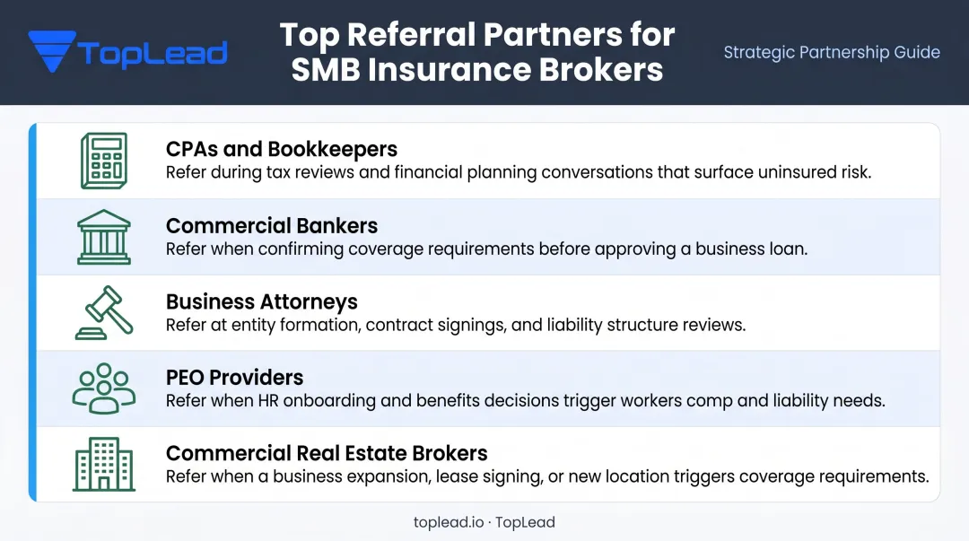 Five high-value referral partner types for insurance brokers serving small businesses