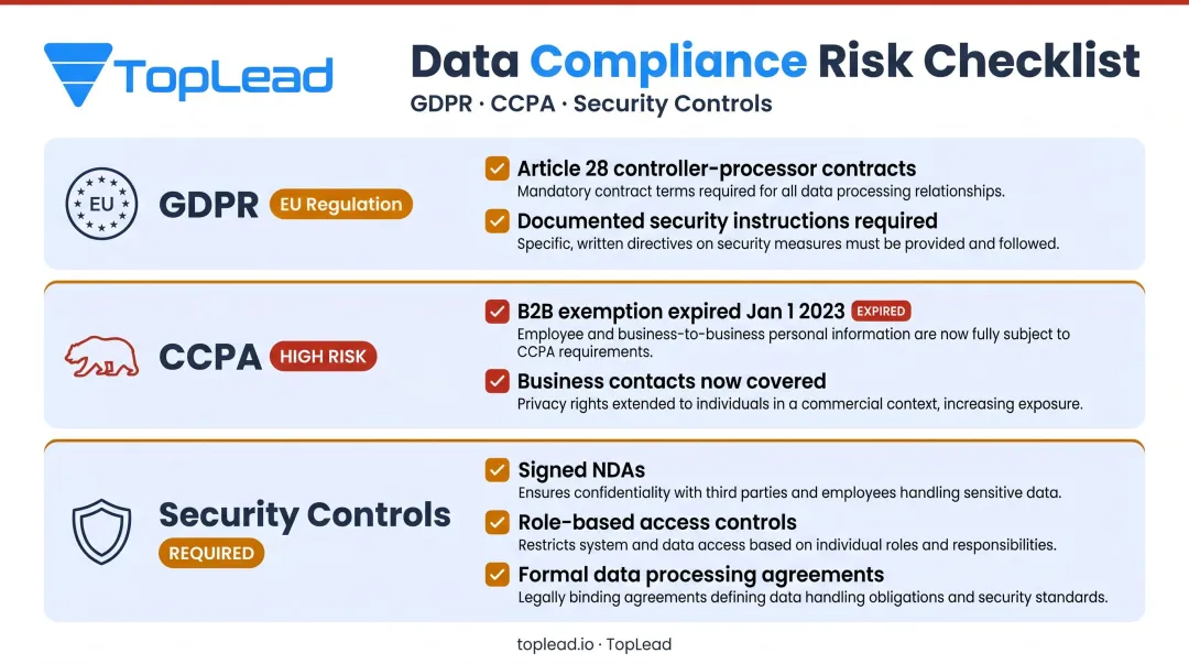 Offshore appointment setter compliance checklist covering GDPR CCPA and data security requirements