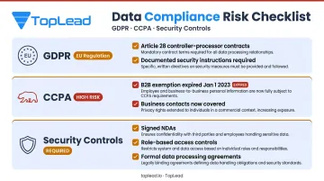Offshore appointment setter compliance checklist covering GDPR CCPA and data security requirements
