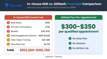 In-house SDR total annual cost breakdown versus pay-per-appointment SDRaaS pricing comparison