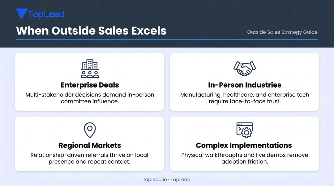 Four key scenarios where outside field sales outperforms remote selling