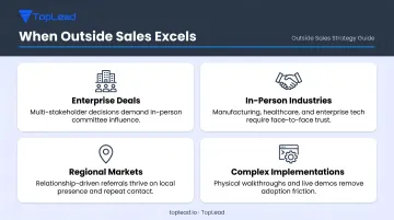 Four key scenarios where outside field sales outperforms remote selling