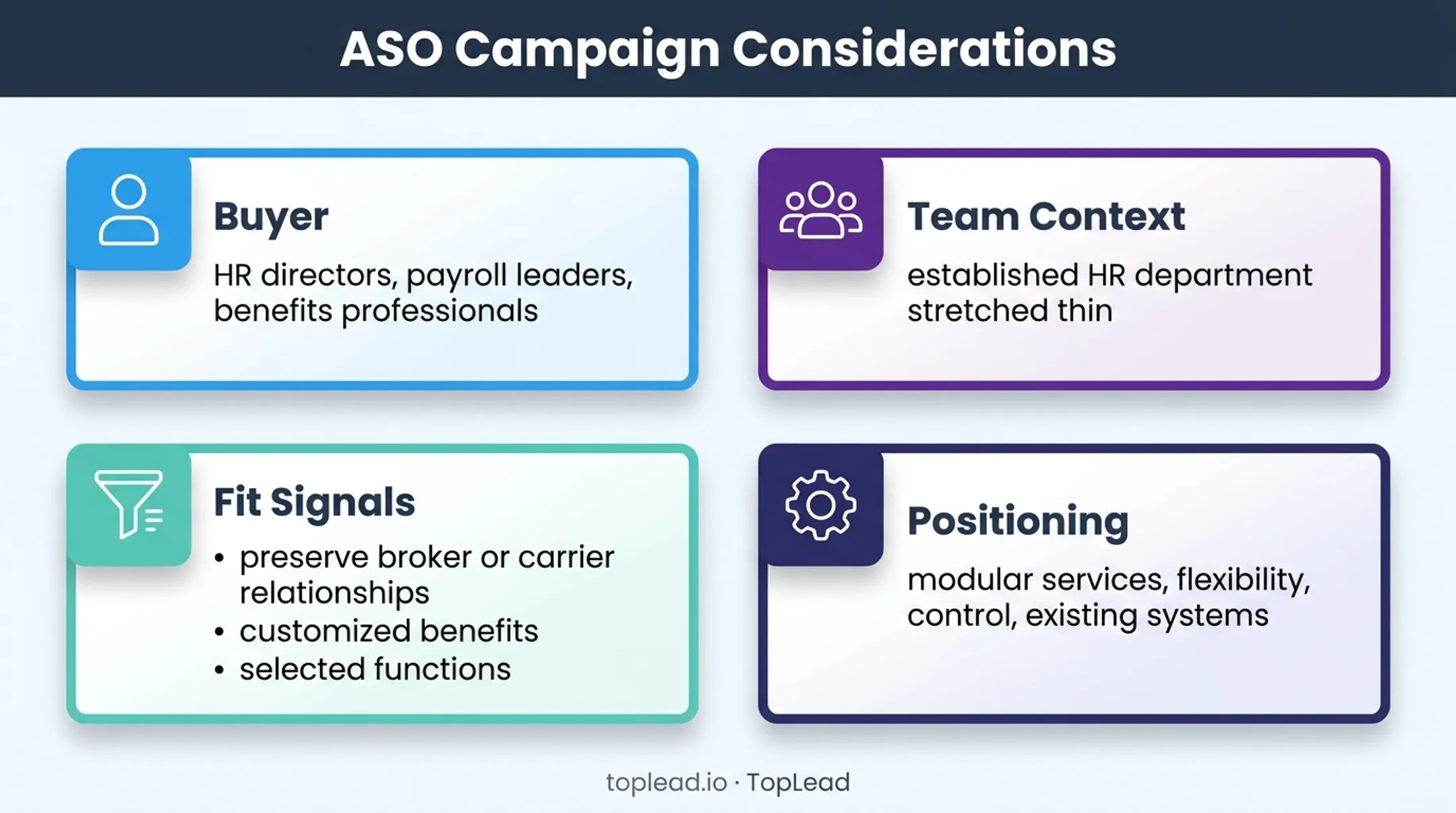 ASO buyer signals and positioning framework for HR outsourcing campaigns