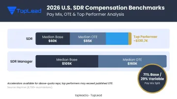 U.S. SDR compensation benchmarks 2026 base OTE and top performer earnings