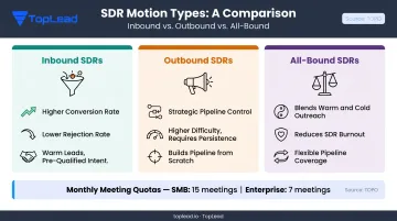 SDR model comparison inbound outbound and all-bound with meeting quota data