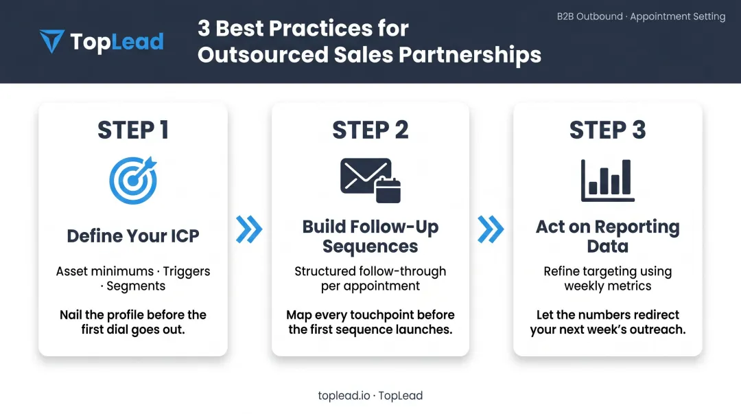 Three best practices for maximizing outsourced sales partnership performance in wealth firms
