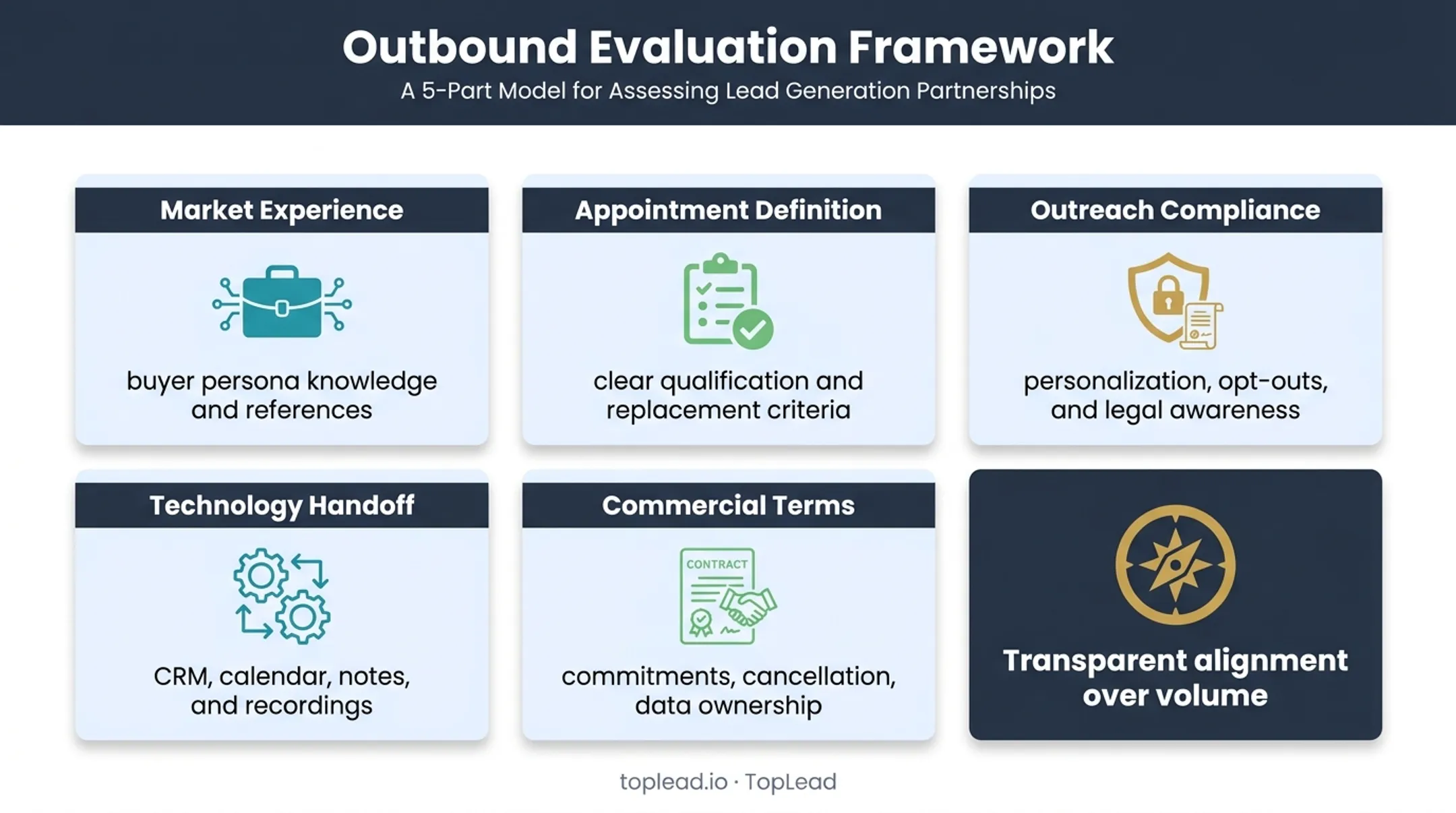 B2B appointment setting partner evaluation framework with five criteria