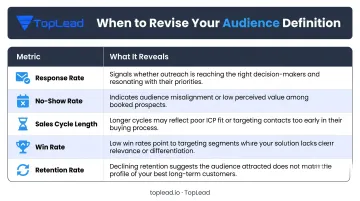 Five B2B audience refinement metrics and what each campaign signal reveals