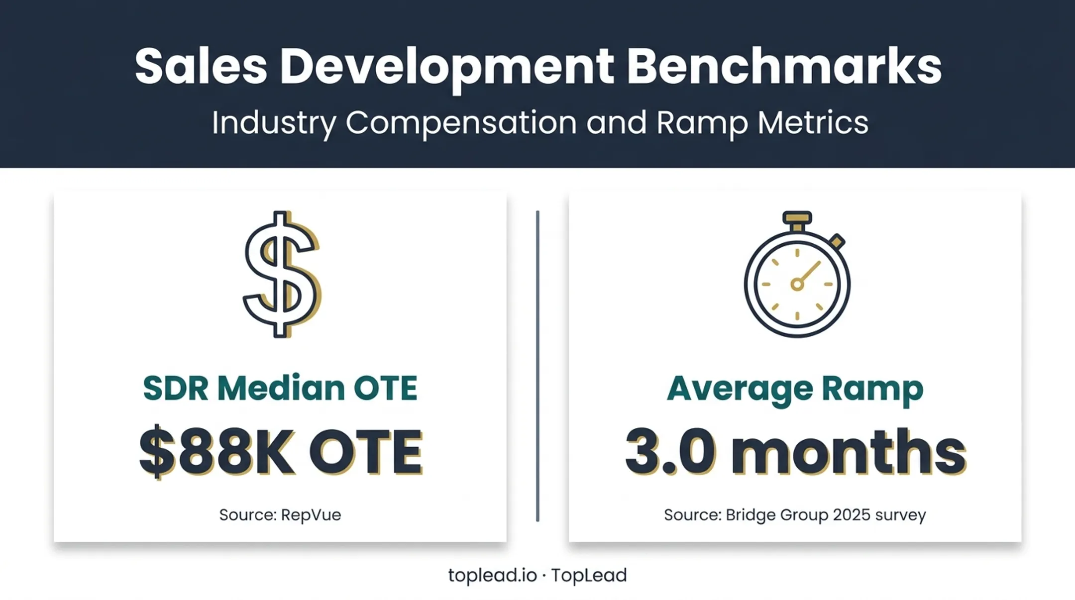 U.S. SDR compensation and ramp time benchmark infographic