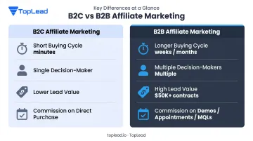 B2B versus B2C affiliate marketing key structural differences comparison infographic