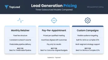 Three B2B lead generation pricing models comparison pay-per-appointment retainer and custom