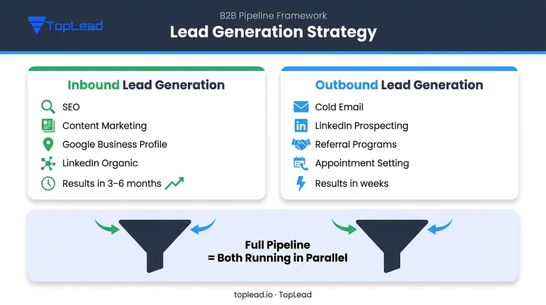 Inbound versus outbound lead generation strategy comparison for accounting firms