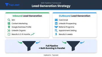 Inbound versus outbound lead generation strategy comparison for accounting firms
