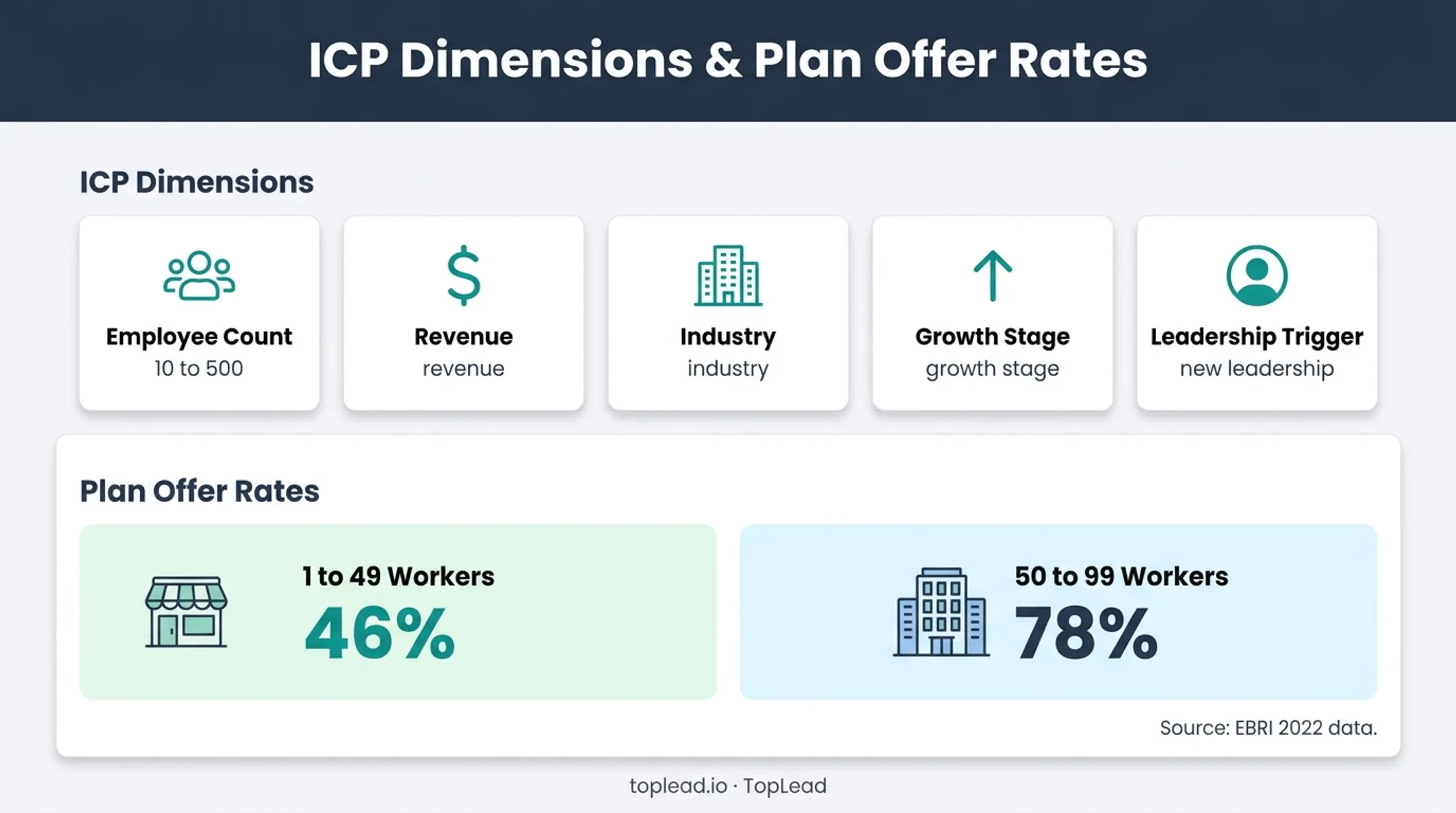 Retirement plan niche dimensions and employer coverage rates infographic