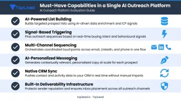 Six essential AI outreach platform capabilities checklist for lean sales teams