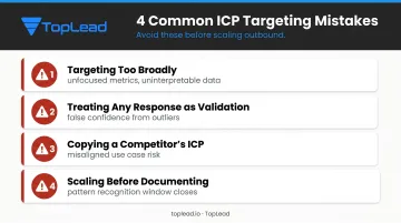 4 common B2B ICP targeting mistakes and how each derails early prospecting efforts
